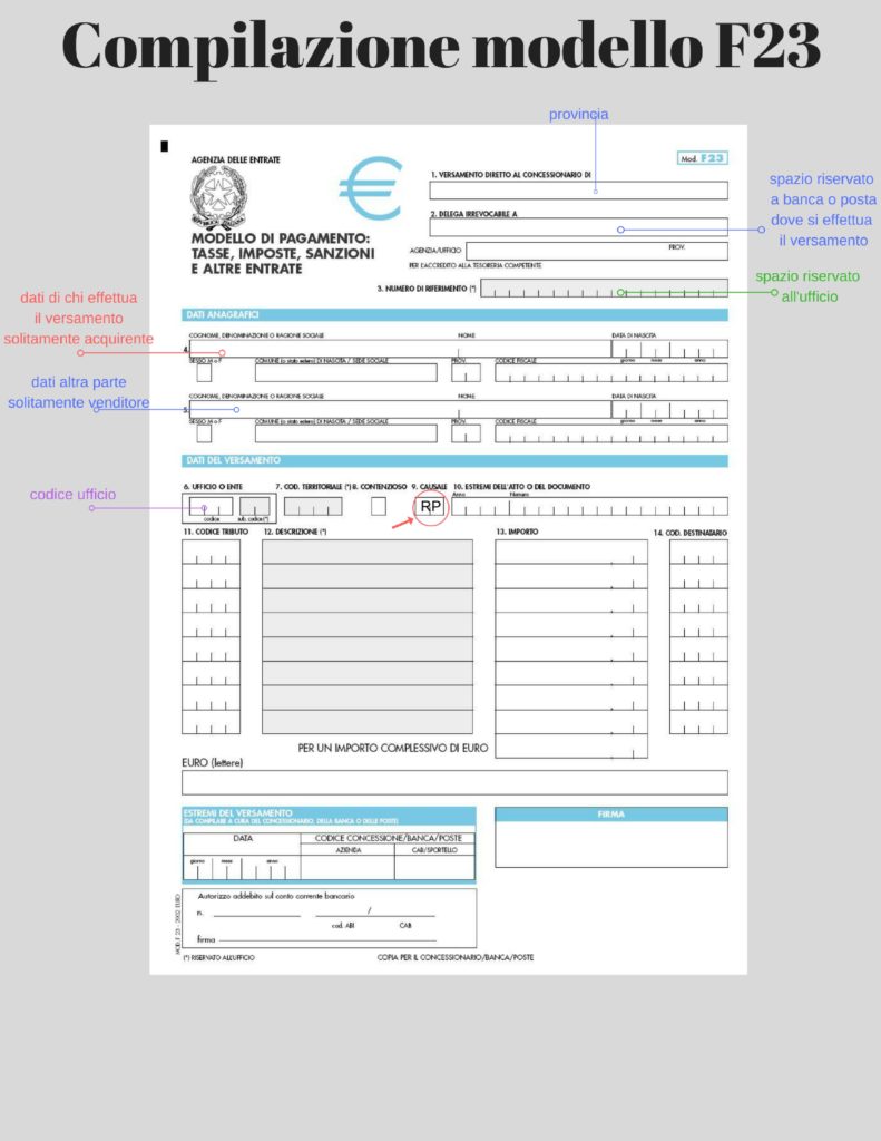 Compilazione Modello F23 Suggerimenti Immobiliari