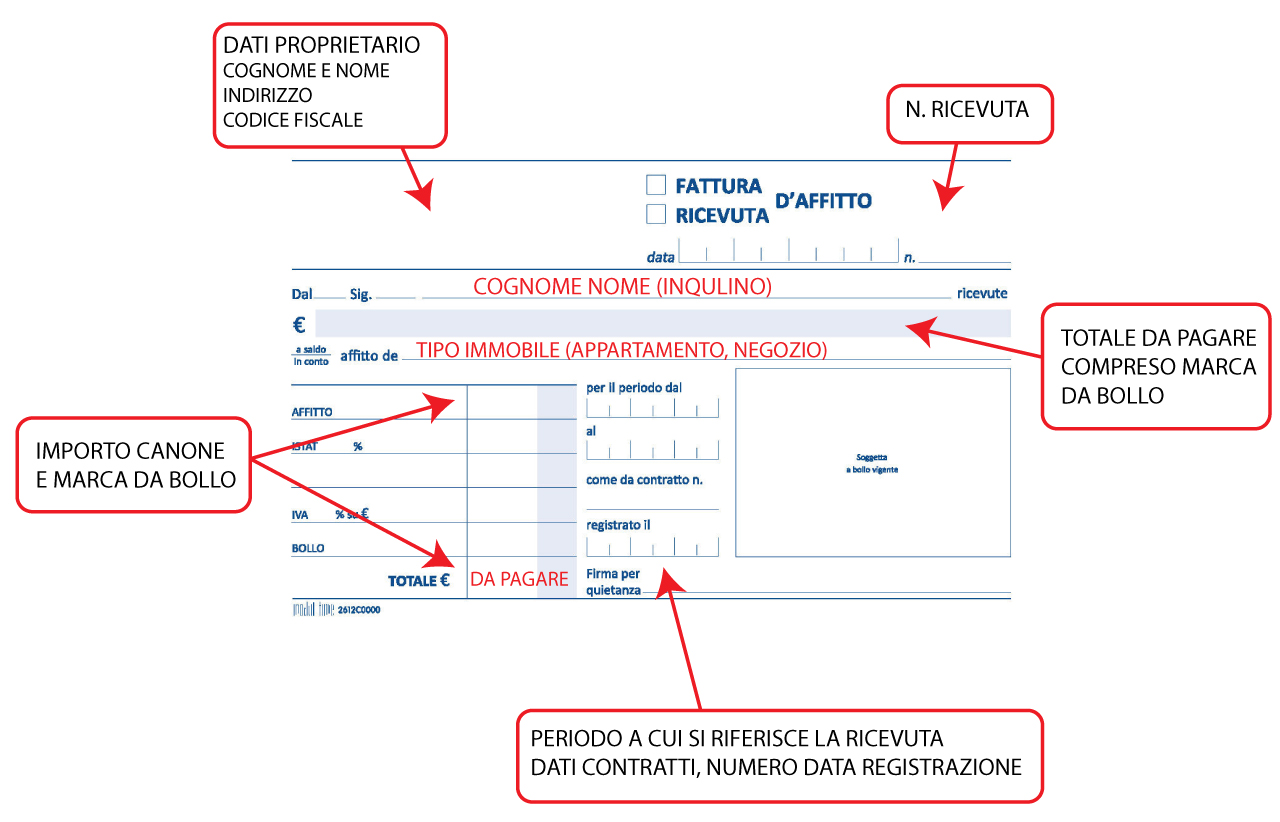 La Ricevuta Di Affitto Cosè E Come Si Compila